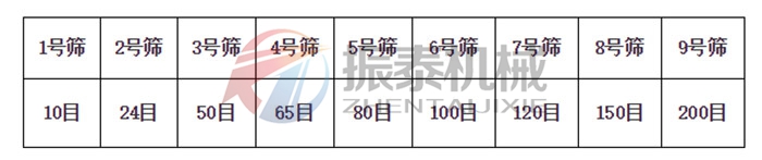 標準土壤篩技術(shù)參數(shù)