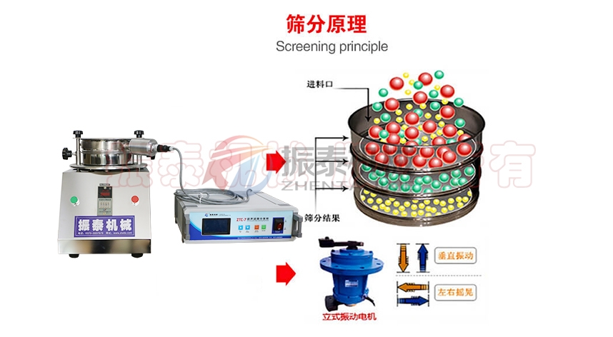 硅砂粉超聲波試驗篩工作原理